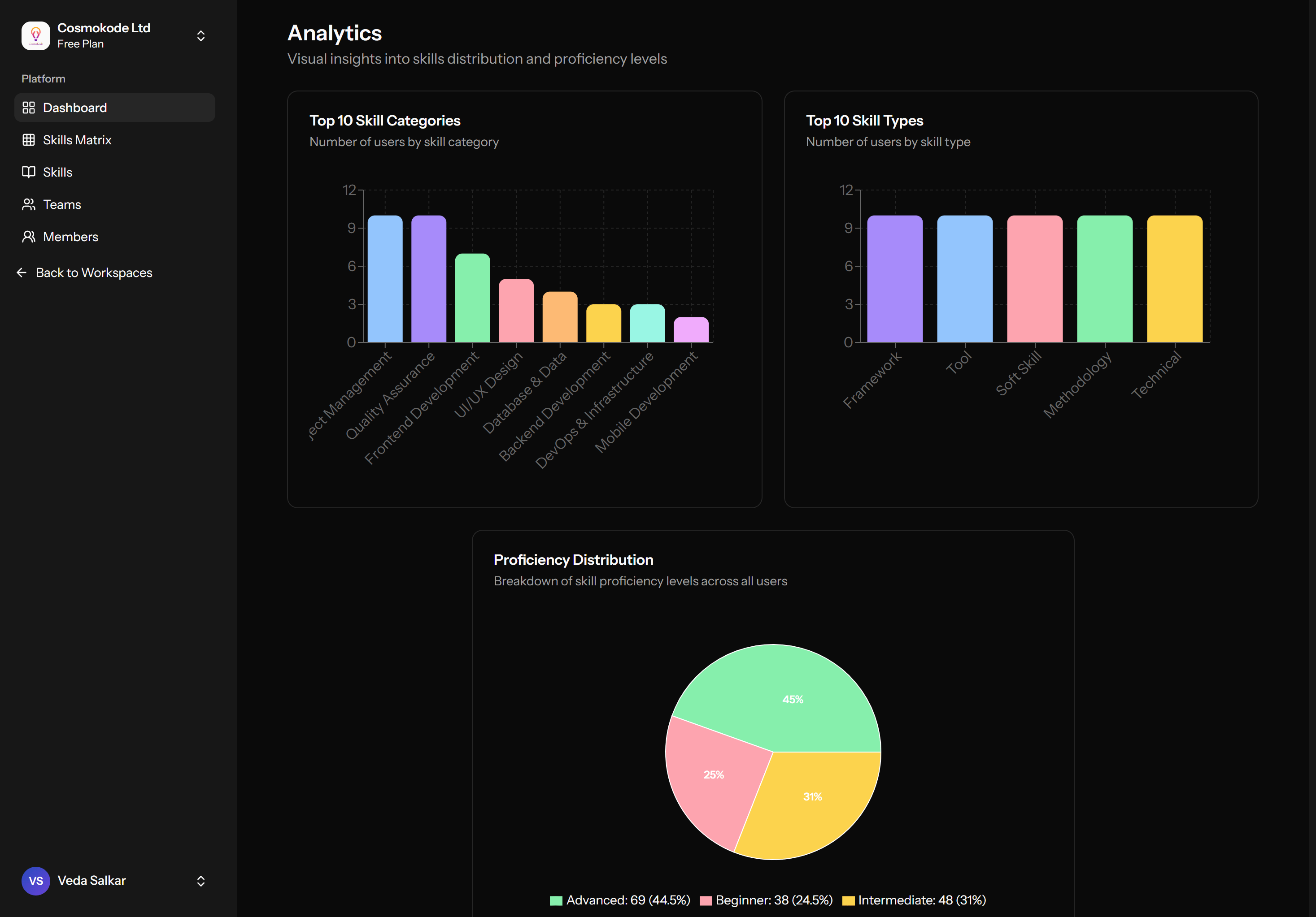 PSM Platform Analytics